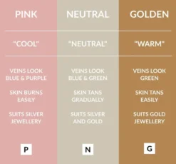 Avon Color Trend Get Coverage matujący podkład kryjący w płynie 115P 30 ml