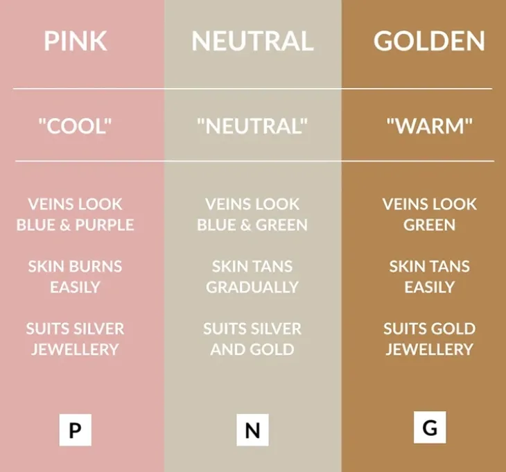 Avon Color Trend Get Coverage matujący podkład kryjący w płynie 215P 30 ml