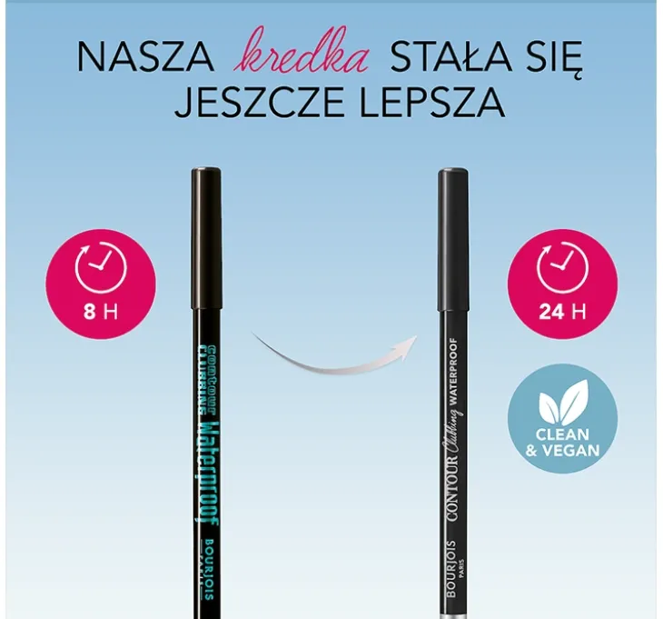 Bourjois Contour Clubbing wodoodporna kredka do oczu 77 Kaki’n’Gold 1,2 g