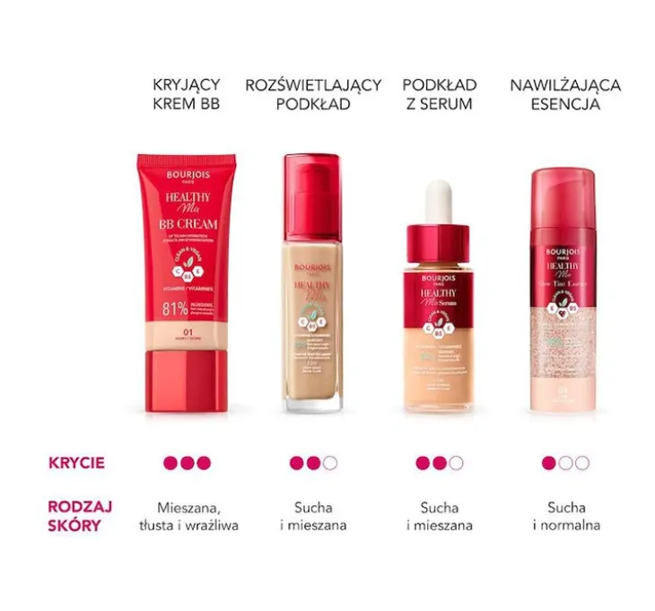 Bourjois Healthy Mix Clean krem BB 03.5 Warm Beige 30 ml