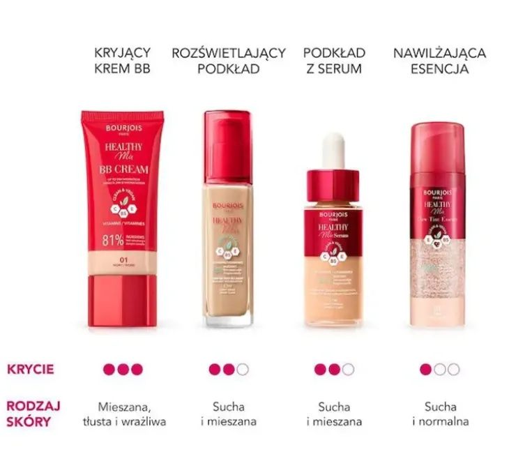 Bourjois Healthy Mix Clean podkład do twarzy 54 N Beige 30 ml
