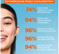 Garnier Vitamin C Daily UV rozświetlający fluid do twarzy SPF50+ Glow 40 ml