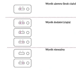 Hydrex super czuły płytkowy test ciążowy HCG Pink 1 sztuka