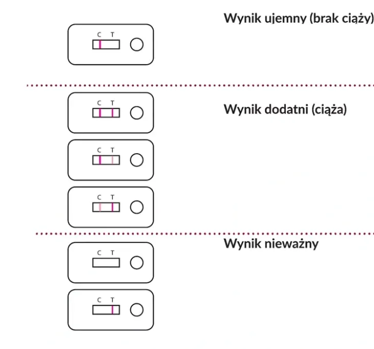 Hydrex super czuły płytkowy test ciążowy HCG Pink 1 sztuka