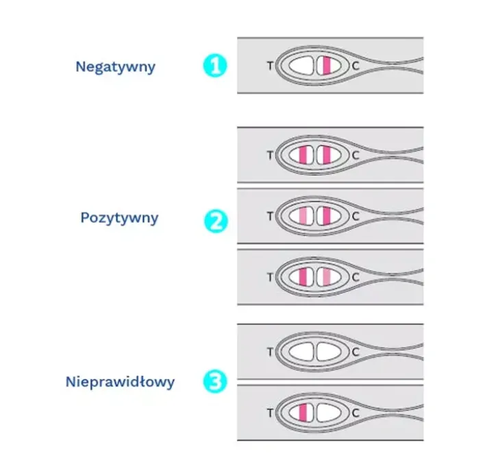 Hydrex super czuły strumieniowy test ciążowy HCG Pink 1 sztuka