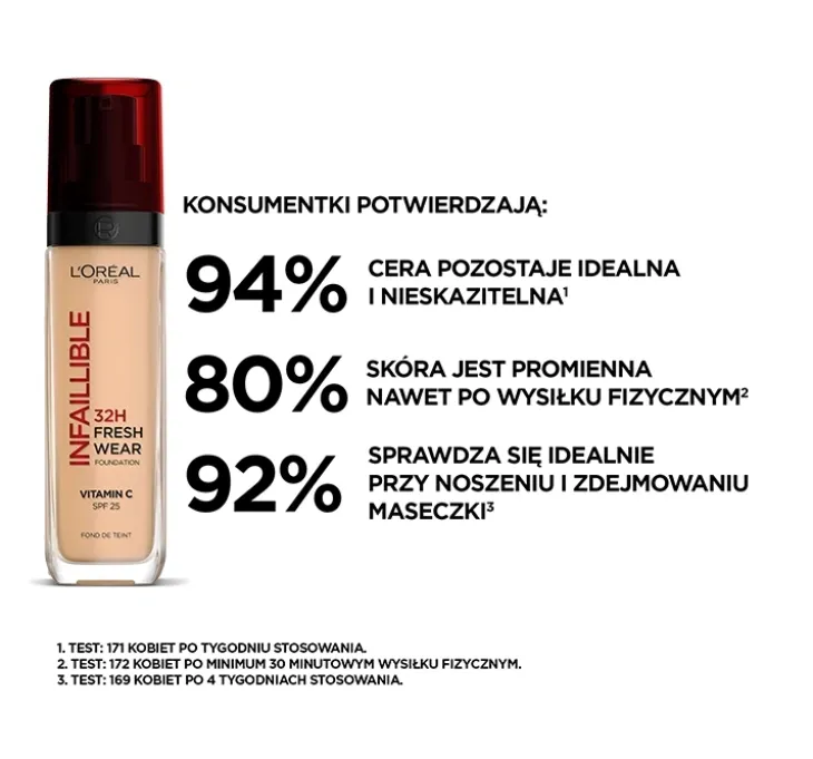 L'Oréal Paris Infaillible 32 H Fresh Wear długotrwały podkład 140 30 ml